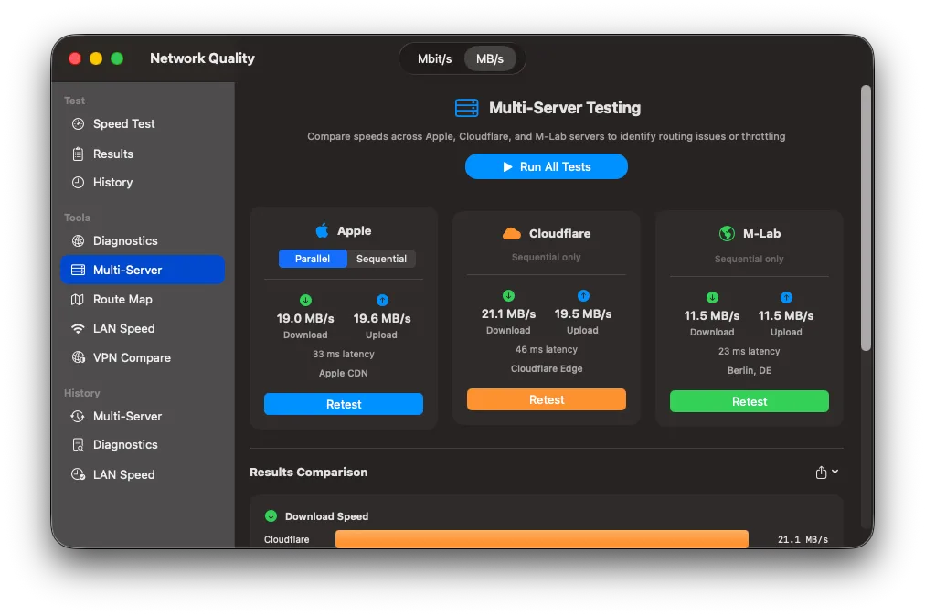 Multi-server comparison results