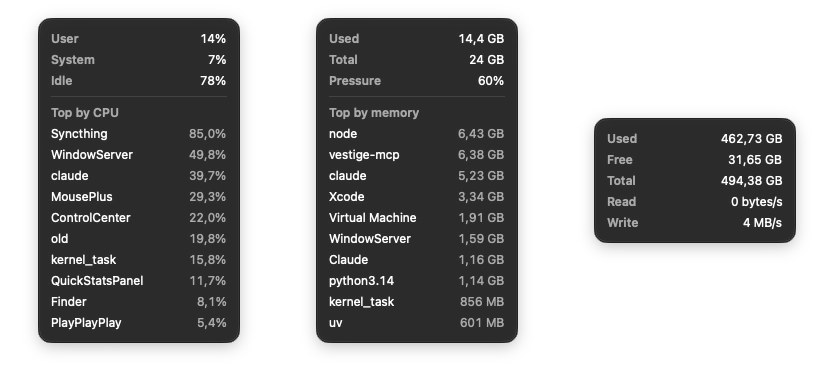 Three QuickStatsPanel detail cards — CPU user/system/idle split with top processes, memory, and disk